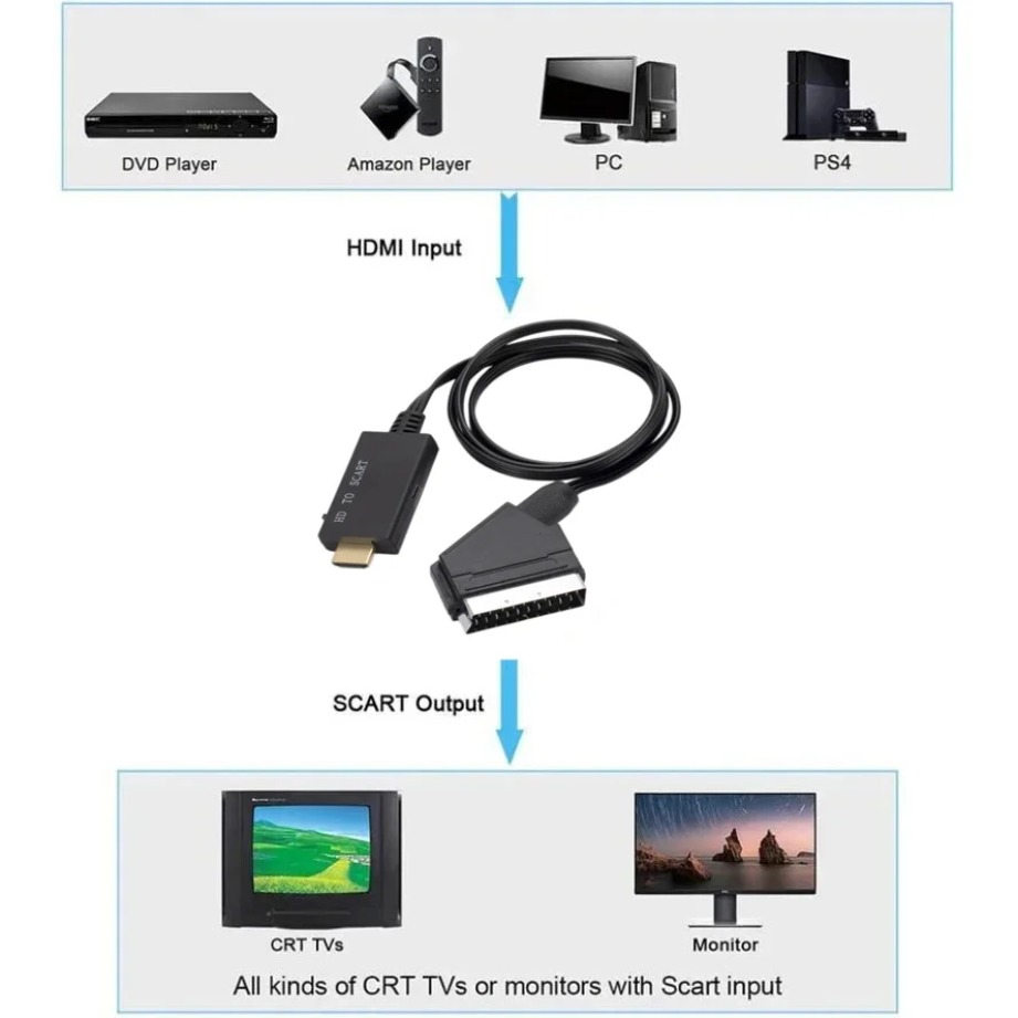HDMI-compatible to SCART Conve - Scart To Hdmi review and price