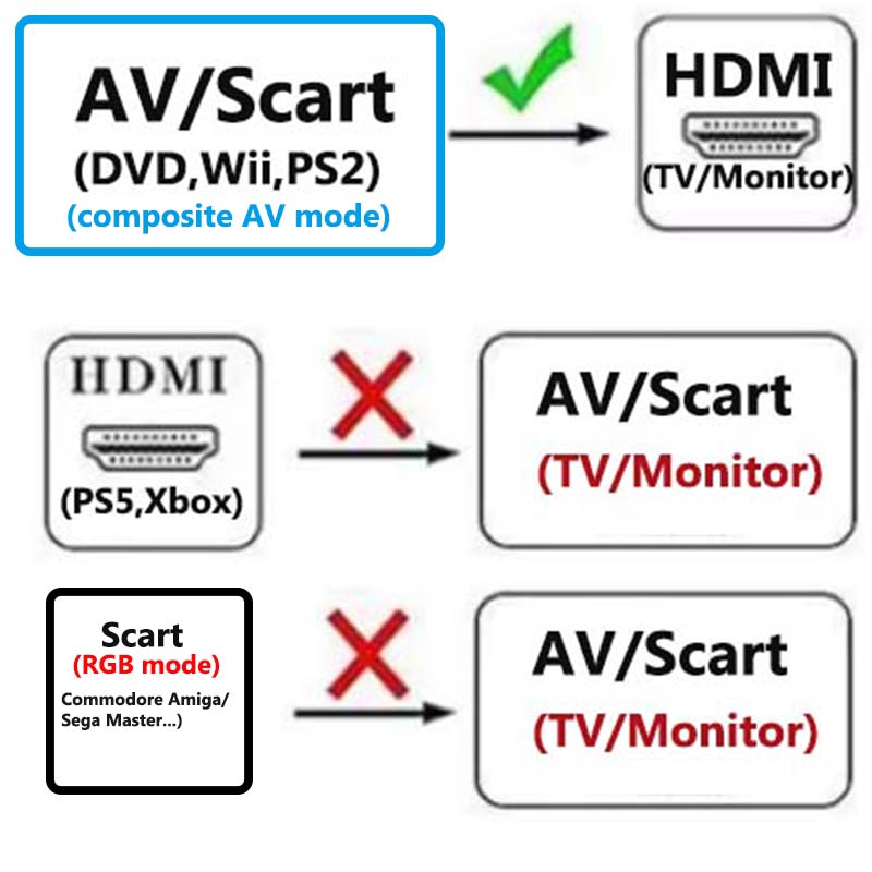 Scart to HDMI Converter 2-in-1 - Scart To Hdmi review and price