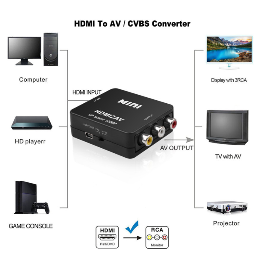 Grwibeou 1080P HDMI-compatible - Scart To Hdmi review and price