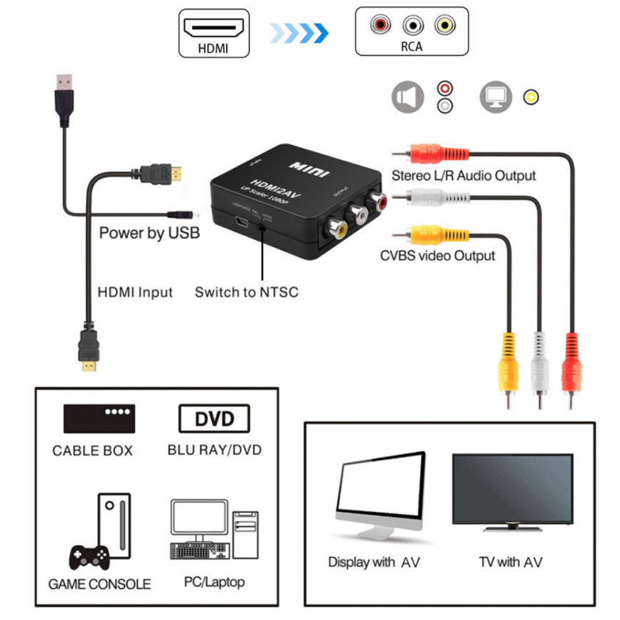 Grwibeou 1080P HDMI-compatible - Scart To Hdmi review and price